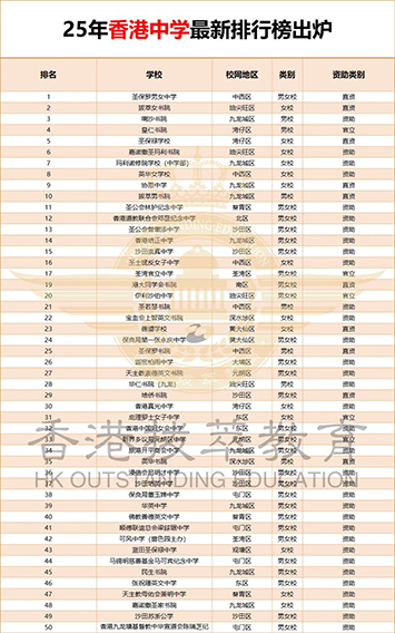 香港|香港插班|香港中學(xué)|香港新移民|新來港家庭|香港Band1中學(xué)|香港中學(xué)|香港插班申請(qǐng)|香港升中|香港春季插班|香港秋季插班|香港Band1中學(xué)|香港中學(xué)排名|香港中一申請(qǐng)|香港升中|香港小升中|香港升中派位