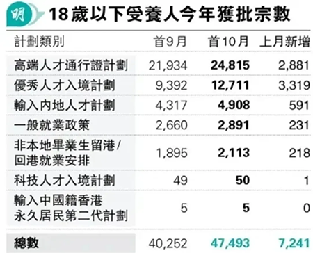 香港|香港插班|香港中學(xué)|香港新移民|新來港家庭|香港Band1中學(xué)|香港中學(xué)|香港插班申請(qǐng)|香港升中|香港春季插班|香港秋季插班|香港Band1中學(xué)|香港中學(xué)排名|香港中一申請(qǐng)|香港升中|香港小升中|香港升中派位