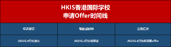 香港國際學(xué)校|香港國際學(xué)校申請|香港國際學(xué)校插班|香港國際教育|HKIS|香港國際學(xué)校HKIS|香港國際學(xué)校面試|香港國際學(xué)校Offer|香港國際學(xué)校筆試