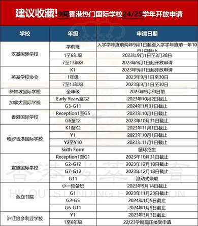 香港國際學(xué)校|香港國際學(xué)校申請|香港國際學(xué)校插班|香港國際教育|HKIS|香港國際學(xué)校HKIS|香港國際學(xué)校面試|香港國際學(xué)校Offer|香港國際學(xué)校筆試