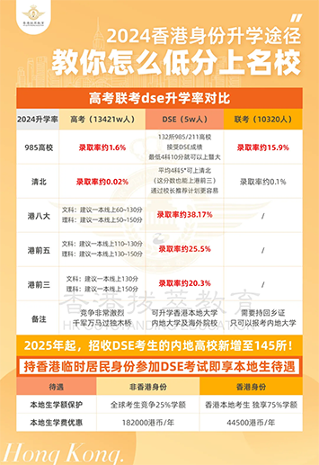 香港|香港插班|香港中學(xué)|香港新移民|新來(lái)港家庭|香港Band1中學(xué)|香港中學(xué)|香港插班申請(qǐng)|香港升中|香港春季插班|香港秋季插班|香港Band1中學(xué)|香港百年名校