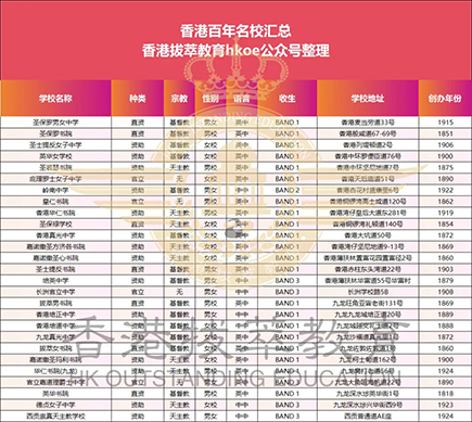 香港|香港插班|香港中學(xué)|香港新移民|新來(lái)港家庭|香港Band1中學(xué)|香港中學(xué)|香港插班申請(qǐng)|香港升中|香港春季插班|香港秋季插班|香港Band1中學(xué)|香港百年名校