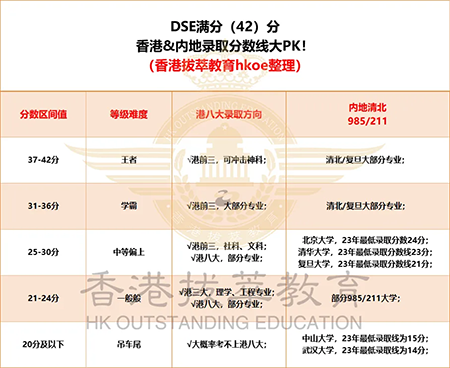 香港國際學校|香港國際學校申請|香港國際學校插班|香港國際教育|香港DSE|香港A-Level|香港插班|香港Band1中學|香港中學插班|香港課程體系|香港升學|港八大|港三大