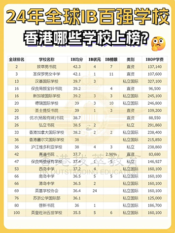 香港國際學(xué)校|香港國際學(xué)校申請|香港國際學(xué)校插班|香港國際教育|香港國際學(xué)校升學(xué)率|香港漢基國際學(xué)校|香港德瑞國際學(xué)校|香港英基|香港新加坡國際學(xué)校|香港加拿大國際學(xué)校