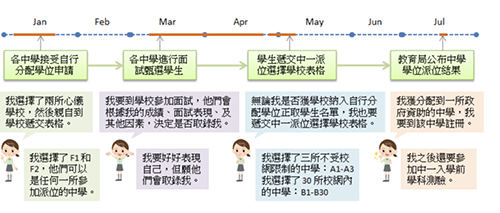 香港|香港插班|香港中學(xué)|香港新移民|新來港家庭|香港Band1中學(xué)|香港中學(xué)|香港插班申請|香港升中|香港春季插班|香港秋季插班|香港Band1中學(xué)|香港中一自行派位|香港中一統(tǒng)一派位|香港升中派位