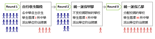 香港|香港插班|香港中學(xué)|香港新移民|新來港家庭|香港Band1中學(xué)|香港中學(xué)|香港插班申請|香港升中|香港春季插班|香港秋季插班|香港Band1中學(xué)|香港中一自行派位|香港中一統(tǒng)一派位|香港升中派位
