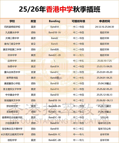 香港|香港插班|香港中學(xué)|香港新移民|新來港家庭|香港Band1中學(xué)|香港中學(xué)|香港插班申請|香港升中|香港春季插班|香港秋季插班|香港Band1中學(xué)|內(nèi)地港寶|香港升學(xué)