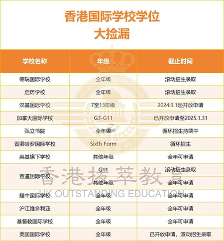 香港國際學(xué)校|香港國際學(xué)校申請|香港國際學(xué)校插班|香港國際教育|漢基國際學(xué)校|德瑞國際學(xué)校|哈羅國際學(xué)校|香港國際學(xué)校面試|香港國際學(xué)校筆試