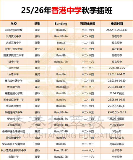 香港|香港插班|香港中學(xué)|香港新移民|新來港家庭|香港Band1中學(xué)|香港小學(xué)|香港租房|香港移民|香港高才|香港優(yōu)才|香港進(jìn)修|香港新移民
