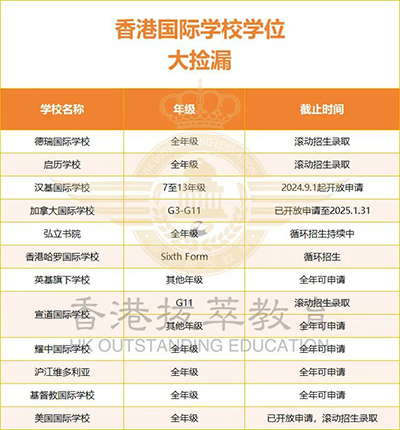 香港國(guó)際學(xué)校|香港國(guó)際學(xué)校申請(qǐng)|香港國(guó)際學(xué)校插班|香港國(guó)際教育|香港耀中國(guó)際學(xué)校|耀中國(guó)際學(xué)校|奧運(yùn)冠軍|楊威|楊陽(yáng)洋|香港教育|香港升學(xué)|香港|內(nèi)地轉(zhuǎn)學(xué)香港 香港國(guó)際學(xué)校|香港國(guó)際學(xué)校申請(qǐng)|香港國(guó)際學(xué)校插班|香港國(guó)際教育|香港耀中國(guó)際學(xué)校|耀中國(guó)際學(xué)校|奧運(yùn)冠軍|楊威|楊陽(yáng)洋|香港教育|香港升學(xué)|香港|內(nèi)地轉(zhuǎn)學(xué)香港