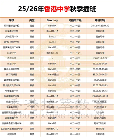 香港|香港插班|香港中學(xué)|香港新移民|新來港家庭|香港Band1中學(xué)|香港中學(xué)|香港插班申請|香港升中|香港春季插班|香港秋季插班|香港Band1中學(xué)|香港福建中學(xué)|內(nèi)地轉(zhuǎn)學(xué)香港