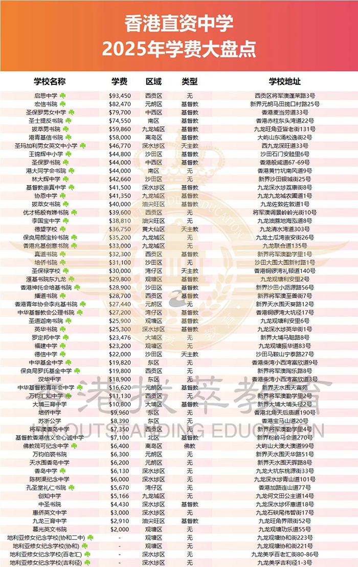 香港|香港插班|香港中學(xué)|香港官津?qū)W校|香港直資學(xué)校|香港私立學(xué)校|香港國際學(xué)校|香港學(xué)校類型|新來港家庭|香港Band1中學(xué)|香港插班申請|香港升中|香港春季插班|香港秋季插班
