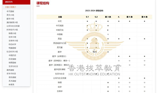 香港|香港插班|香港中學(xué)|香港新移民|新來港家庭|香港Band1中學(xué)|香港中學(xué)|香港插班申請(qǐng)|香港升中|香港春季插班|香港秋季插班|香港Band1中學(xué)|香港圣士提反書院|香港福建中學(xué)|香港培僑中學(xué)|內(nèi)地轉(zhuǎn)學(xué)香港|香港讀書