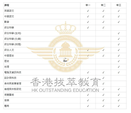 香港|香港插班|香港中學(xué)|香港新移民|新來港家庭|香港Band1中學(xué)|香港中學(xué)|香港插班申請(qǐng)|香港升中|香港春季插班|香港秋季插班|香港Band1中學(xué)|香港圣士提反書院|香港福建中學(xué)|香港培僑中學(xué)|內(nèi)地轉(zhuǎn)學(xué)香港|香港讀書