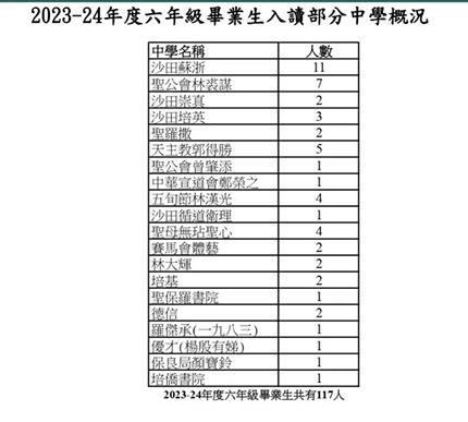 香港|香港插班|香港中學(xué)|香港新移民|新來港家庭|香港Band1中學(xué)|香港中學(xué)|香港插班申請|香港升中|香港秋季插班|香港Band1中學(xué)|香港跨境學(xué)校|深圳港寶