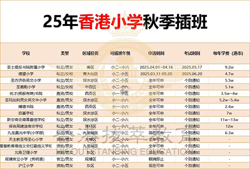 香港|香港插班|香港中學|香港新移民|新來港家庭|香港Band1中學|香港中學|香港插班申請|香港升中|香港春季插班|香港秋季插班|香港Band1中學|香港國際學校|香港國際學校申請|香港國際學校插班|香港國際教育|牛津大學|劍橋大學|藤校offer