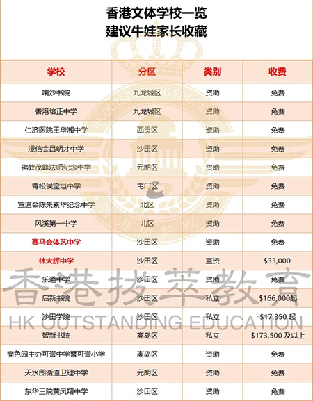 香港|香港插班|香港中學|香港新移民|新來港家庭|香港Band1中學|香港中學|香港插班申請|香港升中|香港秋季插班|香港Band2中學|林大輝中學|香港體藝中學|張家朗|張家朗母校|奧運冠軍張家朗