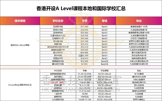 香港|香港插班|香港中學(xué)|香港新移民|新來港家庭|香港Band1中學(xué)|香港中學(xué)|香港插班申請|香港秋季插班|香港Band1中學(xué)|香港國際學(xué)校|香港國際學(xué)校申請|香港國際學(xué)校插班|香港國際教育|香港A-level|A-level課程|香港A-level學(xué)校