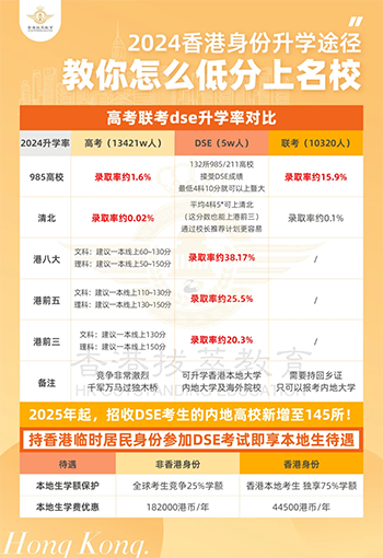 香港|香港DSE|香港插班|DSE|香港DSE報考|港八大|香港升學|香港教育|全紅嬋|奧運冠軍|暨南大學