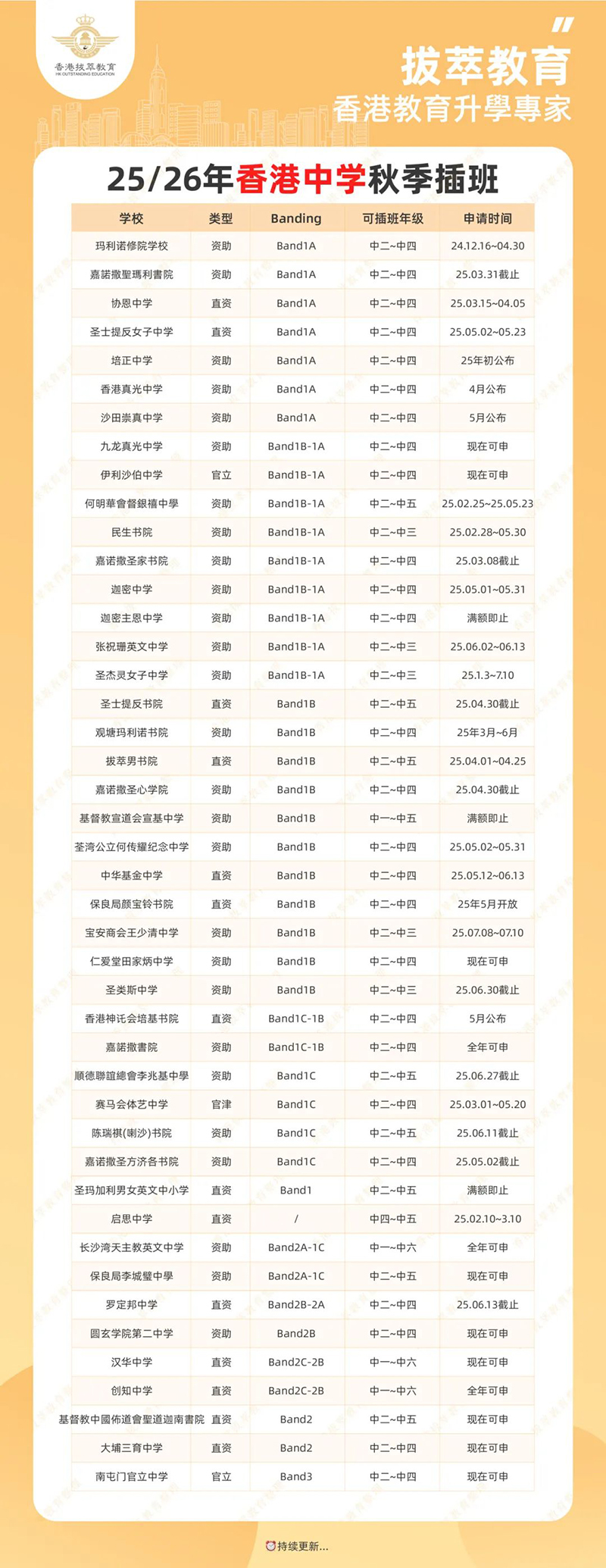 香港|香港插班|香港中學(xué)|香港新移民|新來(lái)港家庭|香港Band1中學(xué)|香港中學(xué)|香港插班申請(qǐng)|香港升中|香港春季插班|香港秋季插班|香港Band1中學(xué)|內(nèi)地轉(zhuǎn)學(xué)香港|香港升學(xué)|內(nèi)地港寶|香港教育|香港小學(xué)|香港國(guó)際學(xué)校