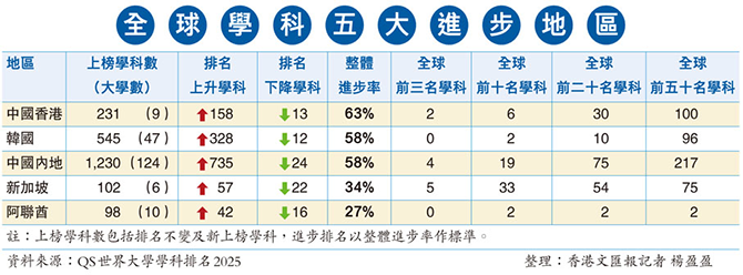 香港|香港DSE|香港插班|DSE|香港DSE報(bào)考人數(shù)|港八大|港前三|內(nèi)地港寶|香港新移民|新來(lái)港家庭|香港Band1中學(xué)|香港小學(xué)|香港中學(xué)|香港插班申請(qǐng)|香港升中|香港春季插班|香港秋季插班