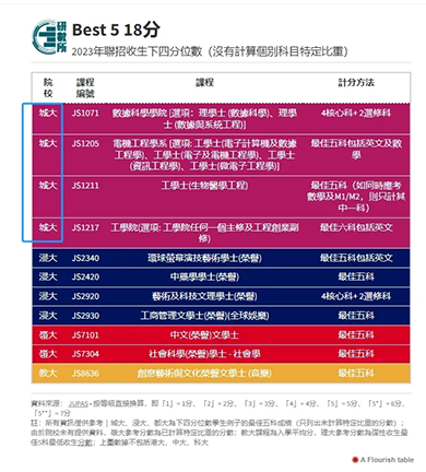 香港|香港DSE|香港插班|DSE|香港DSE報(bào)考人數(shù)|港八大|港前三|內(nèi)地港寶|香港新移民|新來(lái)港家庭|香港Band1中學(xué)|香港小學(xué)|香港中學(xué)|香港插班申請(qǐng)|香港升中|香港春季插班|香港秋季插班