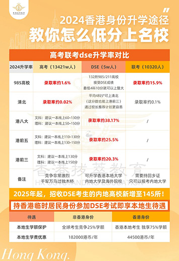 香港|香港DSE|香港插班|DSE|香港DSE報(bào)考人數(shù)|港八大|港前三|內(nèi)地港寶|香港新移民|新來(lái)港家庭|香港Band1中學(xué)|香港小學(xué)|香港中學(xué)|香港插班申請(qǐng)|香港升中|香港春季插班|香港秋季插班