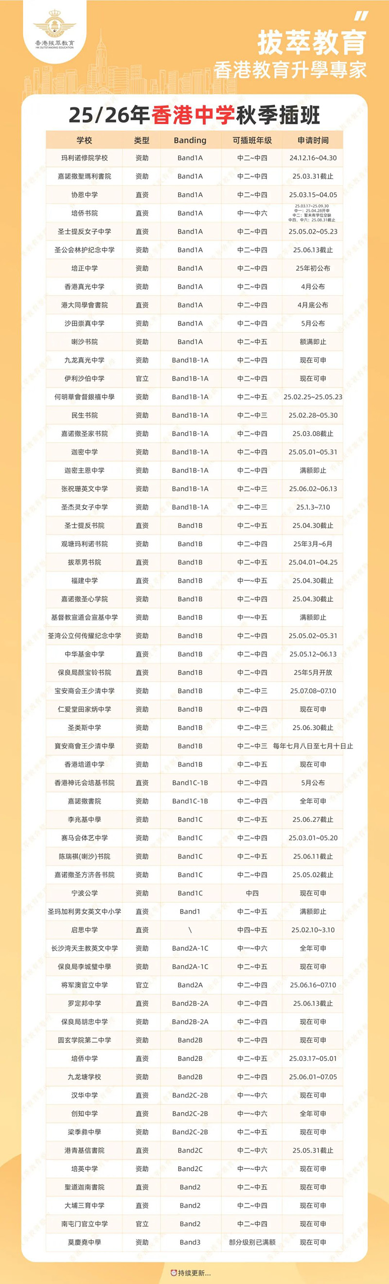 香港|香港插班|香港中學(xué)|香港新移民|新來(lái)港家庭|香港Band1中學(xué)|香港中學(xué)|香港插班申請(qǐng)|香港升中|香港春季插班|香港秋季插班|香港中學(xué)插班|香港直資學(xué)校|香港官津?qū)W校|內(nèi)地港寶|內(nèi)地港寶轉(zhuǎn)學(xué)香港