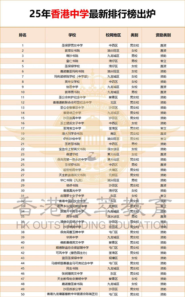 香港中學(xué)排名|香港|香港插班|香港中學(xué)|香港新移民|新來(lái)港家庭|香港Band1中學(xué)|香港中學(xué)|香港插班申請(qǐng)|香港升中|香港春季插班|香港秋季插班|香港中學(xué)插班|內(nèi)地轉(zhuǎn)學(xué)香港
