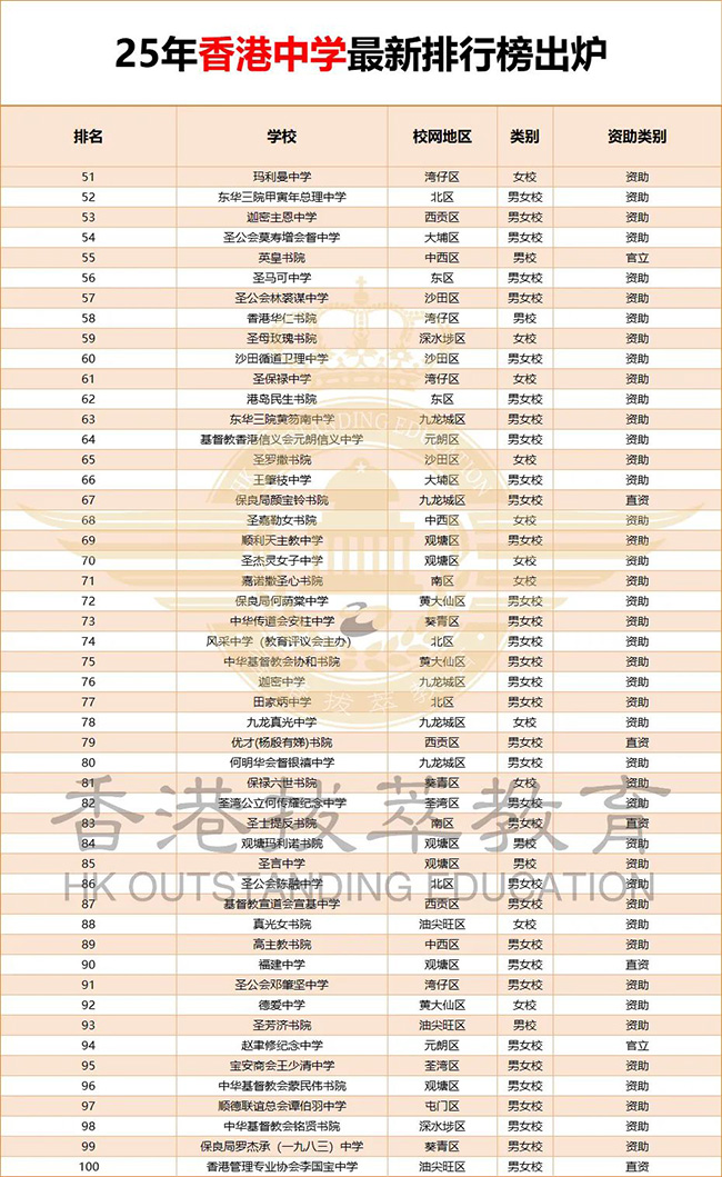 香港中學(xué)排名|香港|香港插班|香港中學(xué)|香港新移民|新來(lái)港家庭|香港Band1中學(xué)|香港中學(xué)|香港插班申請(qǐng)|香港升中|香港春季插班|香港秋季插班|香港中學(xué)插班|內(nèi)地轉(zhuǎn)學(xué)香港