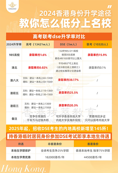 香港|香港DSE|香港插班|DSE|香港DSE報考人數(shù)|港八大|港前三|內(nèi)地港寶|香港新移民|新來港家庭|香港Band1中學|香港小學|香港中學|香港插班申請|香港升中|香港春季插班|香港秋季插班|武漢大學