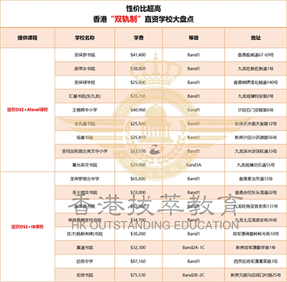 香港|香港插班|香港中學(xué)|香港新移民|新來港家庭|香港Band1中學(xué)|香港中學(xué)|香港插班申請|香港升中|香港春季插班|香港秋季插班|香港中學(xué)插班|多娃家庭|二胎家庭|香港教育|香港升學(xué)