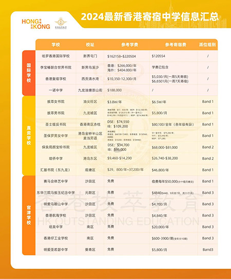 香港|香港插班|香港中學(xué)|香港新移民|新來港家庭|香港Band1中學(xué)|香港中學(xué)|香港插班申請|香港升中|香港春季插班|香港秋季插班|香港中學(xué)插班|多娃家庭|二胎家庭|香港教育|香港升學(xué)