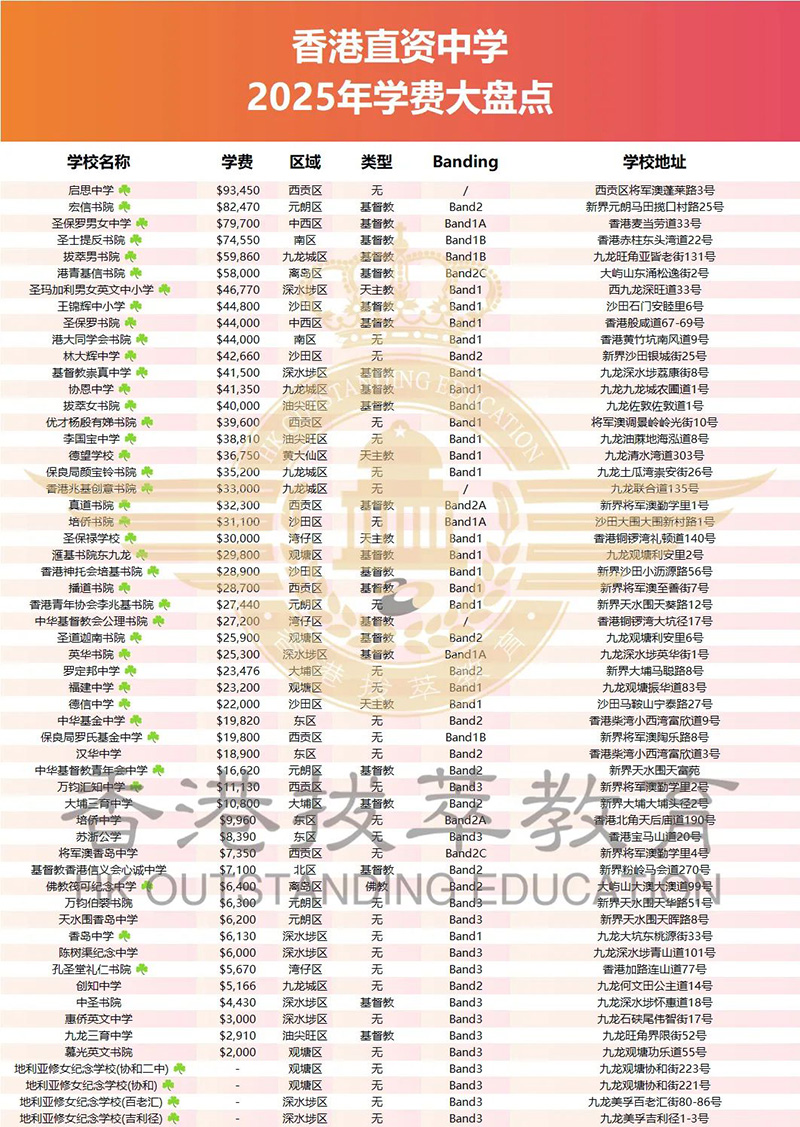 香港|香港插班|香港中學(xué)|香港新移民|新來港家庭|香港Band1中學(xué)|香港中學(xué)|香港插班申請|香港升中|香港春季插班|香港秋季插班|香港中學(xué)插班|多娃家庭|二胎家庭|香港教育|香港升學(xué)
