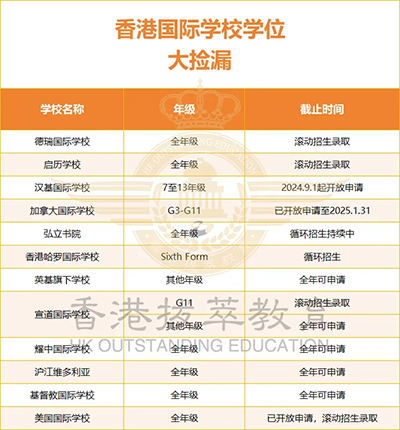 香港國(guó)際學(xué)校|香港國(guó)際學(xué)校申請(qǐng)|香港國(guó)際學(xué)校插班|香港國(guó)際教育|香港漢基國(guó)際學(xué)校|香港威雅學(xué)校|香港斯坦福美國(guó)學(xué)校|香港國(guó)際學(xué)校新校區(qū)|香港國(guó)際學(xué)校學(xué)費(fèi)|香港國(guó)際學(xué)校怎么樣|香港國(guó)際學(xué)校插班
