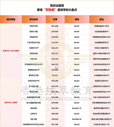 香港拔萃教育|香港本土機(jī)構(gòu)|香港留學(xué)|香港插班|香港教育|香港升學(xué)|香港讀書|內(nèi)地轉(zhuǎn)學(xué)香港|內(nèi)地港寶|香港小學(xué)|香港中學(xué)|香港國(guó)際學(xué)校|香港升中|香港春季插班|香港秋季插班|香港Band1中學(xué)|香港名校|香港拔萃女書院|拔萃女書院