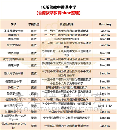 香港拔萃教育|香港本土機(jī)構(gòu)|香港留學(xué)|香港插班|香港教育|香港升學(xué)|香港讀書(shū)|內(nèi)地轉(zhuǎn)學(xué)香港|內(nèi)地港寶|香港小學(xué)|香港中學(xué)|香港國(guó)際學(xué)校|香港升中|香港春季插班|香港秋季插班|香港Band1中學(xué)|香港名校