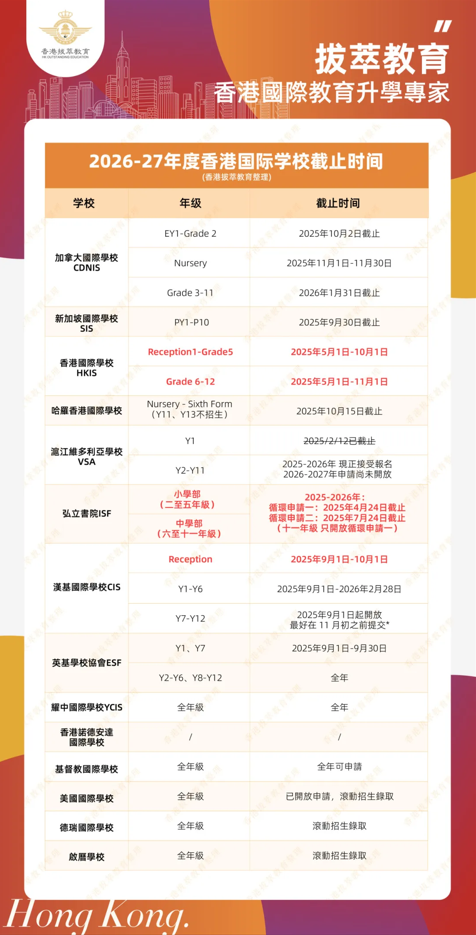香港國際學校|香港國際學校申請|香港國際學校插班|香港國際教育|香港英基國際學校|香港英基|英基ESF|香港國際學校插班|香港國際學校面試
