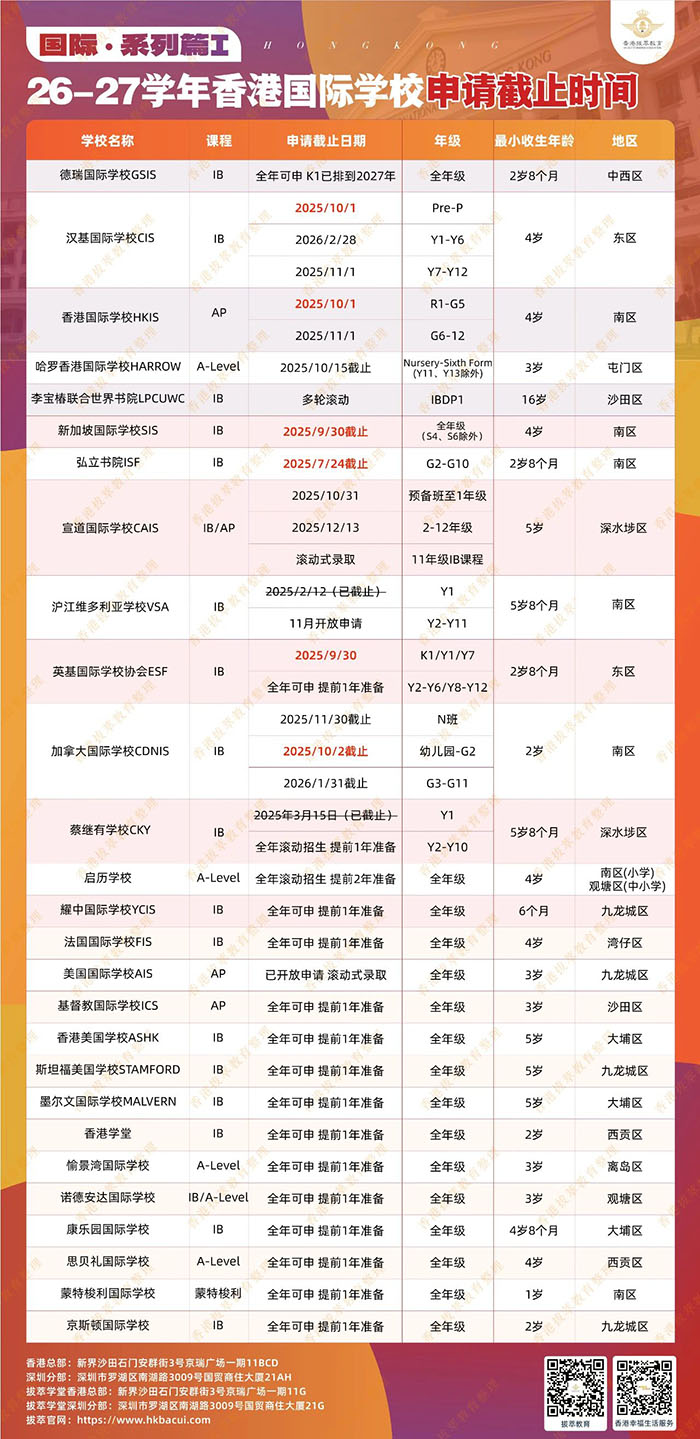 香港拔萃教育|香港本土機(jī)構(gòu)|香港留學(xué)|香港插班|香港教育|香港升學(xué)|香港讀書(shū)|內(nèi)地轉(zhuǎn)學(xué)香港|內(nèi)地港寶|香港國(guó)際學(xué)校|香港名校|香港復(fù)臨學(xué)校|香港蘇浙公學(xué)（國(guó)際部）|香港宣道國(guó)際學(xué)校|香港韓國(guó)國(guó)際學(xué)校|中產(chǎn)家庭