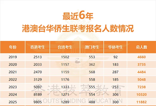 香港拔萃教育|香港本土機(jī)構(gòu)|香港八大|港八大|香港大學(xué)|香港插班|香港教育|香港升學(xué)|香港讀書|香港八大qs排名|內(nèi)地港寶