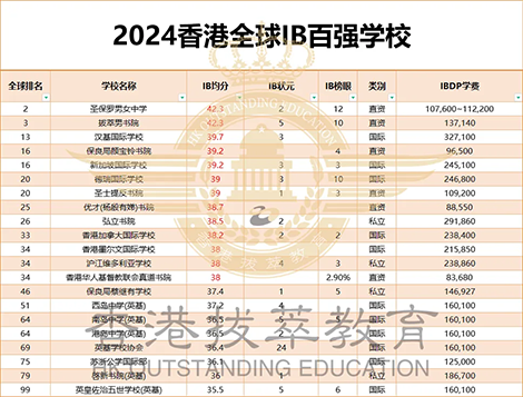 香港拔萃教育|香港本土機(jī)構(gòu)|香港留學(xué)|香港插班|香港教育|香港升學(xué)|香港讀書|內(nèi)地轉(zhuǎn)學(xué)香港|內(nèi)地港寶|香港中學(xué)|香港國(guó)際學(xué)校|香港直資學(xué)校|香港直資中學(xué)|香港秋季插班|香港Band1中學(xué)|香港名校|香港IB|香港IB成績(jī) 香港拔萃教育|香港本土機(jī)構(gòu)|香港留學(xué)|香港插班|香港教育|香港升學(xué)|香港讀書|內(nèi)地轉(zhuǎn)學(xué)香港|內(nèi)地港寶|香港中學(xué)|香港國(guó)際學(xué)校|香港直資學(xué)校|香港直資中學(xué)|香港秋季插班|香港Band1中學(xué)|香港名校|香港IB|香港IB成績(jī)
