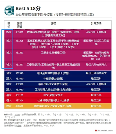 香港拔萃教育|香港本土機(jī)構(gòu)|香港留學(xué)|香港插班|香港教育|香港升學(xué)|香港讀書|香港大學(xué)|港八大|香港八大|26QS排名|QS世界大學(xué)排名|香港院校|香港DSE|DSE|香港DSE報(bào)考人數(shù)