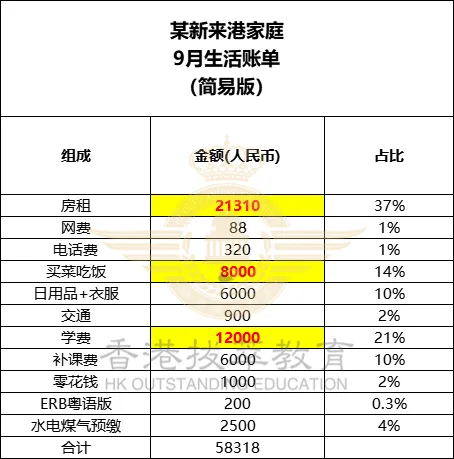香港拔萃教育|香港本土機構|香港留學|香港插班|香港教育|香港升學|香港讀書|內地轉學香港|內地港寶|雙非港寶|香港小學|香港中學|香港秋季插班|香港Band1中學|香港名校