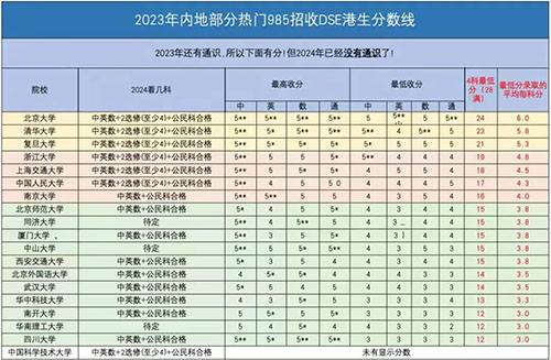 1353萬(wàn)人！內(nèi)地高考人數(shù)再創(chuàng)新高！預(yù)計(jì)66%的學(xué)生與本科無(wú)緣！
